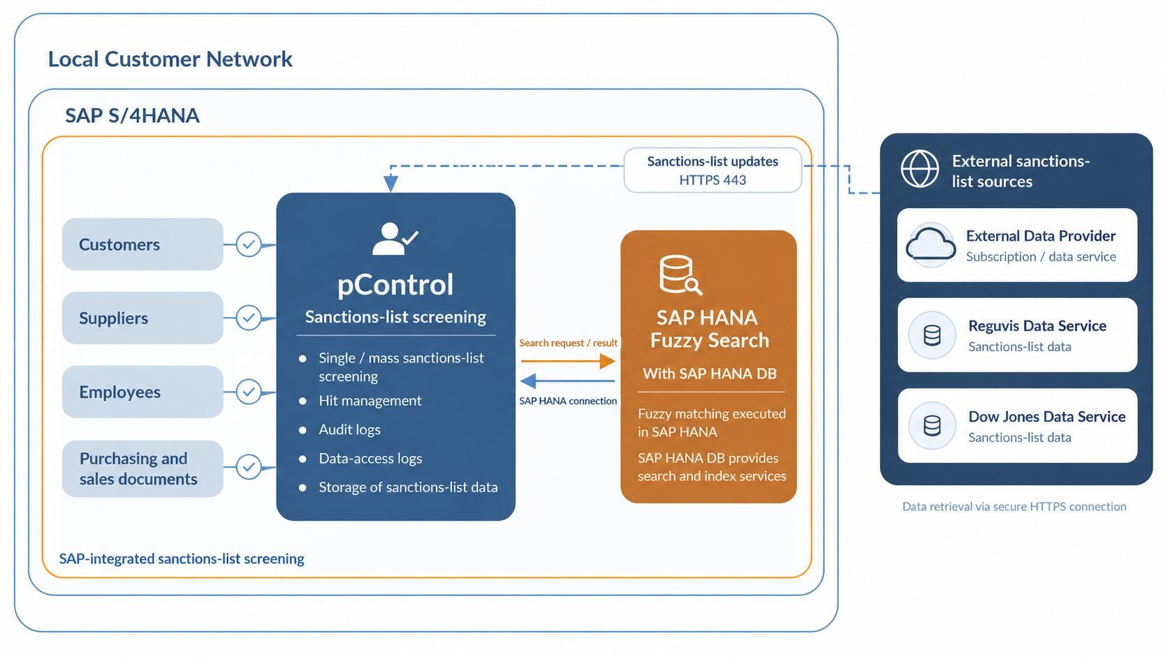 pControl_Architektur_S4HANA